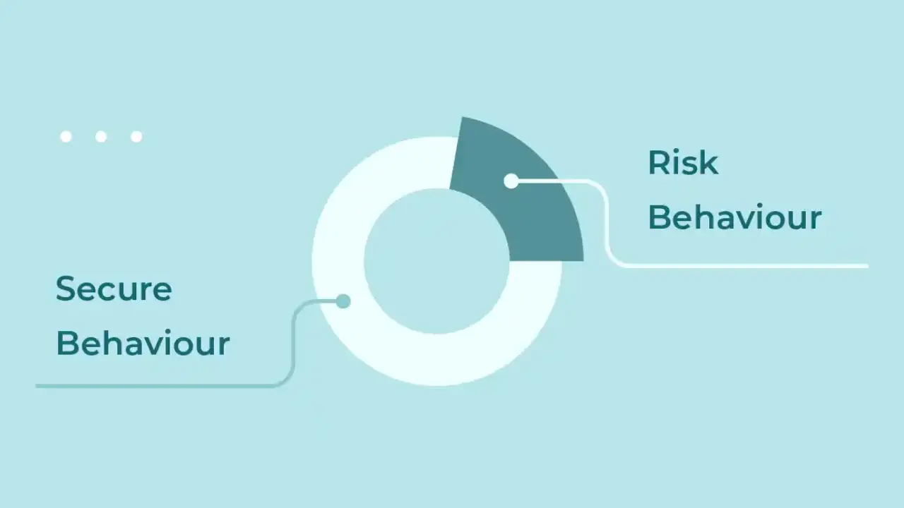 Behaviour-focused1