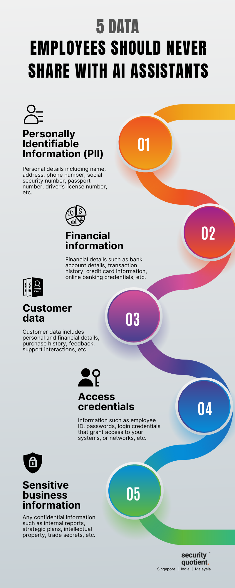 5 DATA EMPLOYEES SHOULD NEVER SHARE WITH AI ASSISTANTS