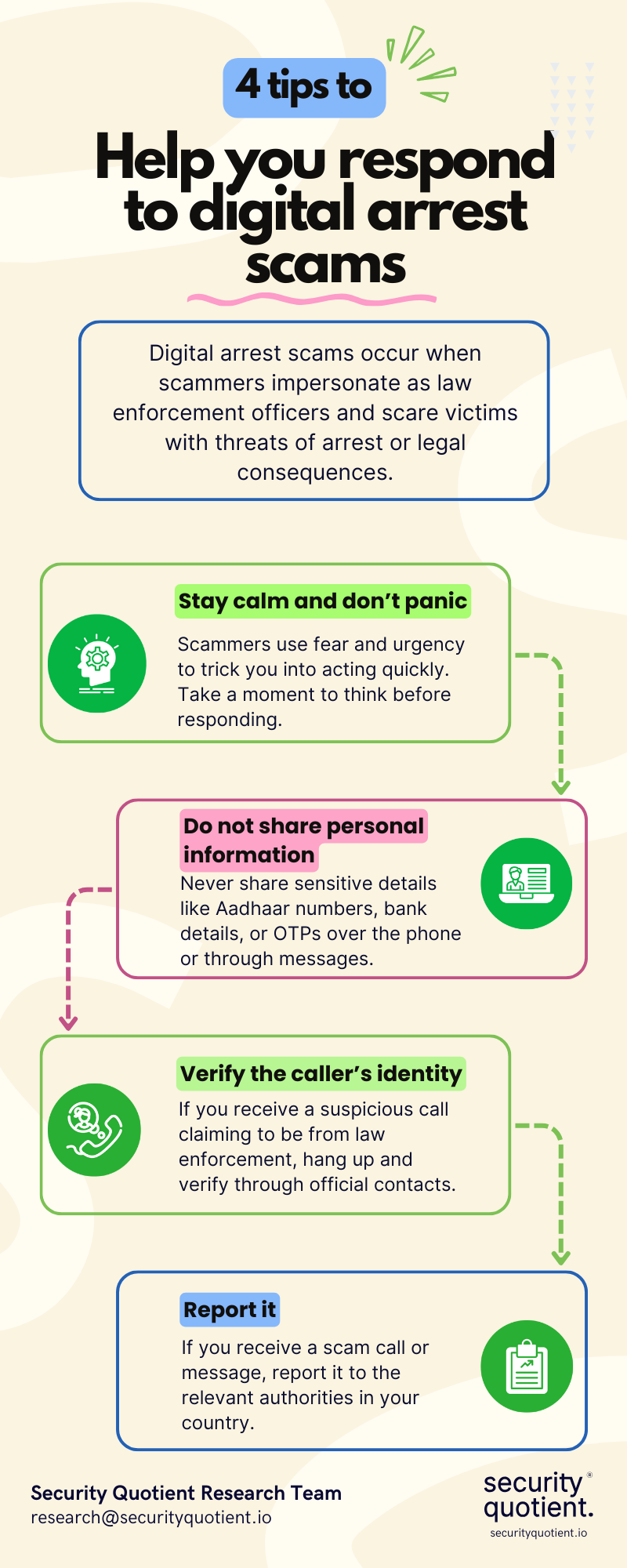 4 tips to help you respond to digital arrest scams 4 tips to help you respond to digital arrest scams